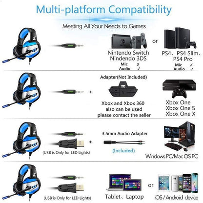Stereo Gaming Headset for PS4, Xbox One, PC, Enhanced 7.1 Surround Sound, Updated Noise Cancelling Mic Headphones, Soft Breathing Earmuffs, Mute &amp; Volume Control for Nintendo Switch Laptop