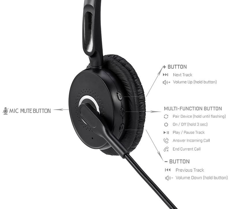 Trucker Bluetooth Headset V5.0/noise cancellation hands free Bluetooth earbud, truck drivers,office,and Skype,call center of the wireless Bluetooth headphones for android, apple [<lun>]