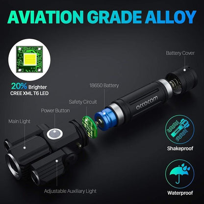 4-Modes Multifunction USB Rechargeable Bike Light Set Powerful Lumens Bicycle Light Road Bike Headlight
