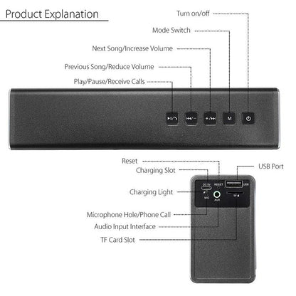 Metal Bluetooth Speaker,Wireless Dual Stereo Super Bass Speaker Portable Handfree Subwoofer Support Handfree TF AUX