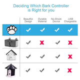 Ultrasonic Anti Barking Device Handheld Silencer Tool/ Training Gadget/ Bark Control Deterrent /stop Dog Bark Machine Outdoor And Indoor / Anti Bark Box Repeller For Large &amp; Small Dogs