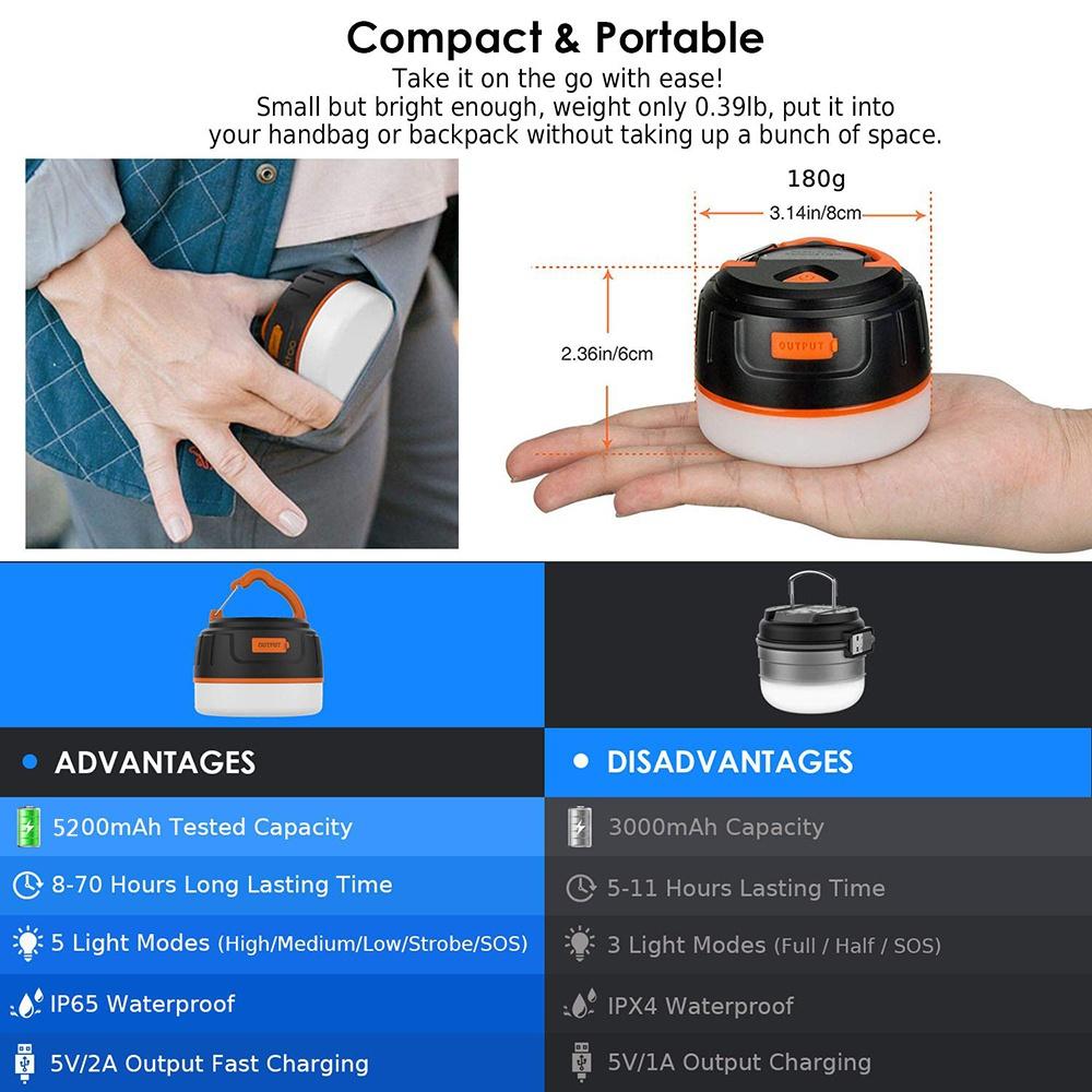 Camping Lights, LED Tent Light with Power Bank 5200mAh, USB Camping Lantern Rechargeable Ultra Bright LED Emergency Camping Light for Tents