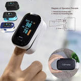 Pulse Oximeter Monitor Finger Pulse Oxymeter Digital Oxygen Meter
