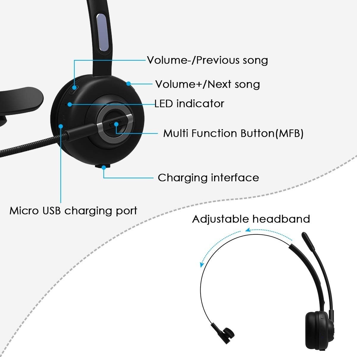 Trucker Bluetooth Headset with Charging Dock,On-Ear Office Wireless Headset with Noise Cancelling Microphone for Call Center,Mobile Phones, Laptop,Skype,VoIP,Truck Drivers,Supports Music