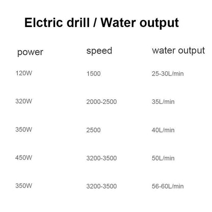 New Pumps for Garden Courtyard Electric Drill Accessories Portable Household Small Pump Self-priming Hand Drill Water [<lun>]
